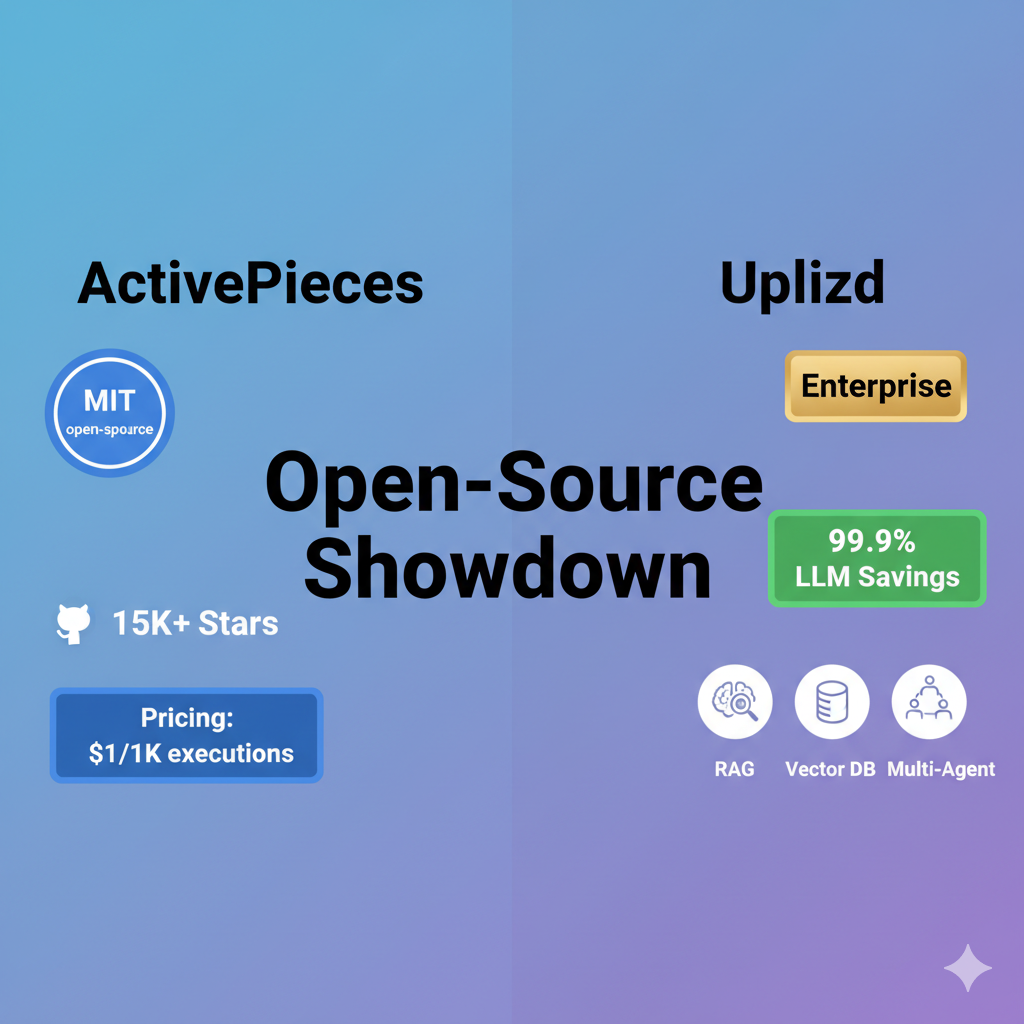 ActivePieces vs Uplizd: Open-Source Automation Showdown 2025