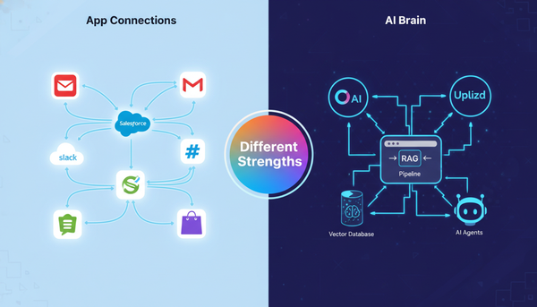 Make.com vs Uplizd: General Automation vs AI-First Workflows in 2025