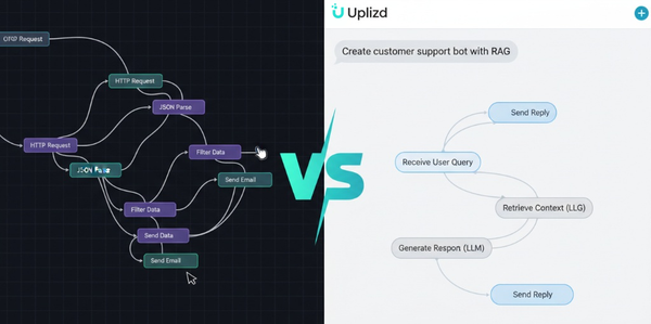 n8n vs Uplizd: Which AI Workflow Platform is Right for Your Business in 2025?